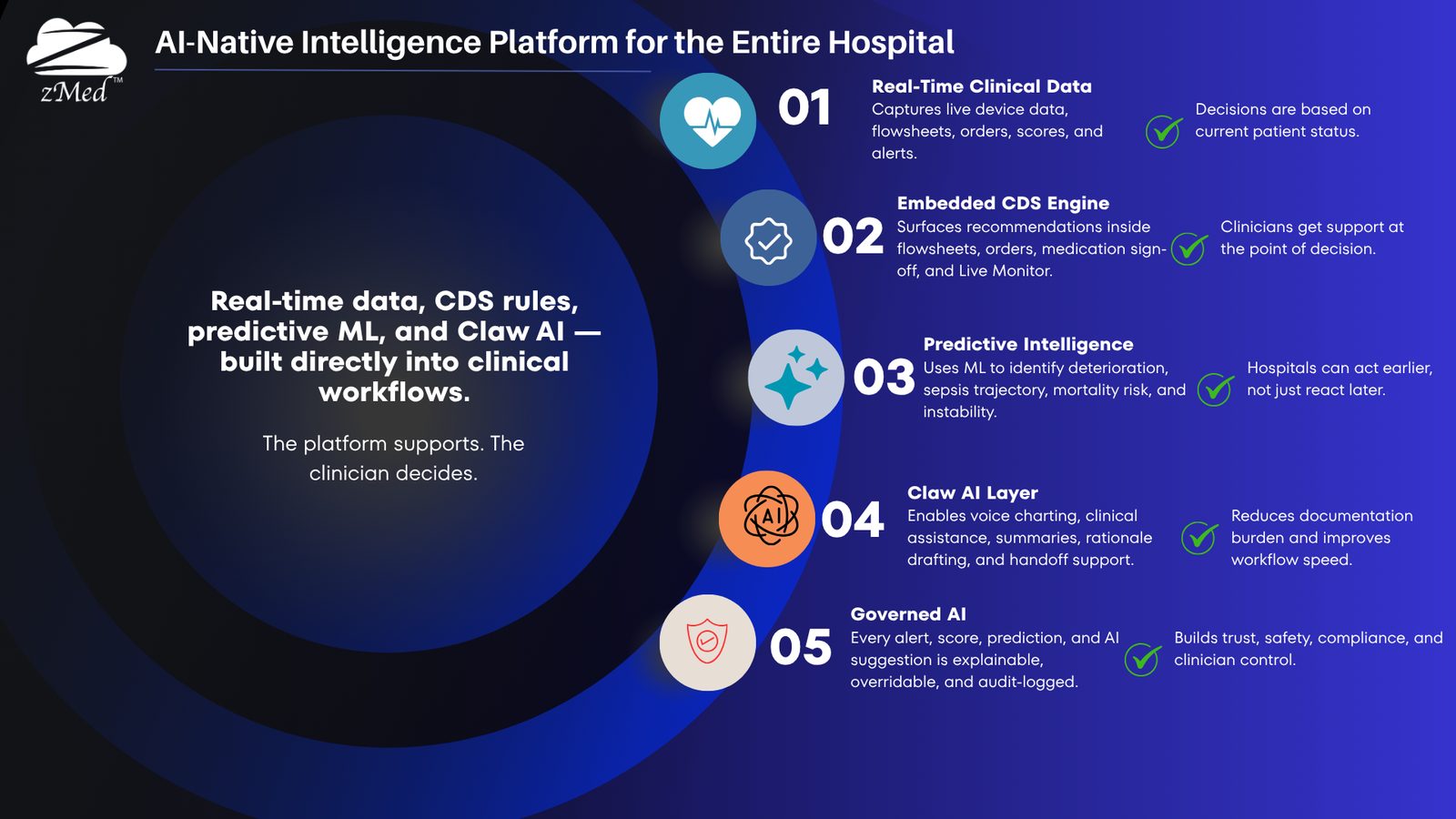 zMed critical-care platform — slide 2