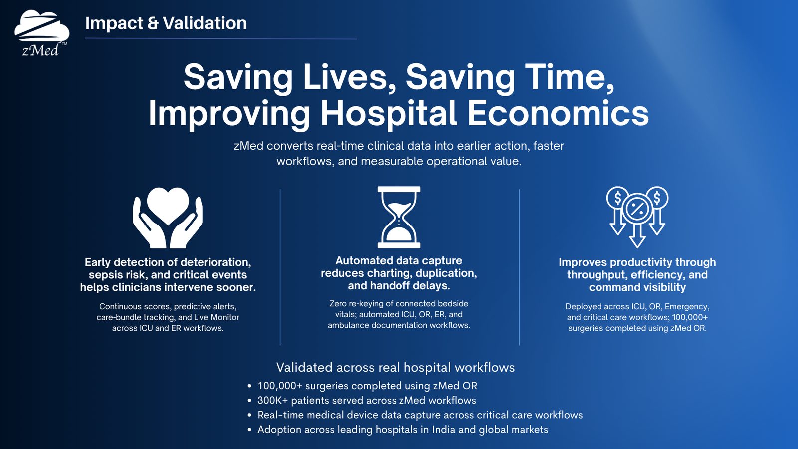 zMed critical-care platform — slide 3