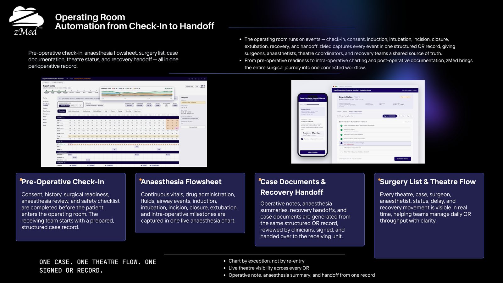 zMed critical-care platform — slide 5