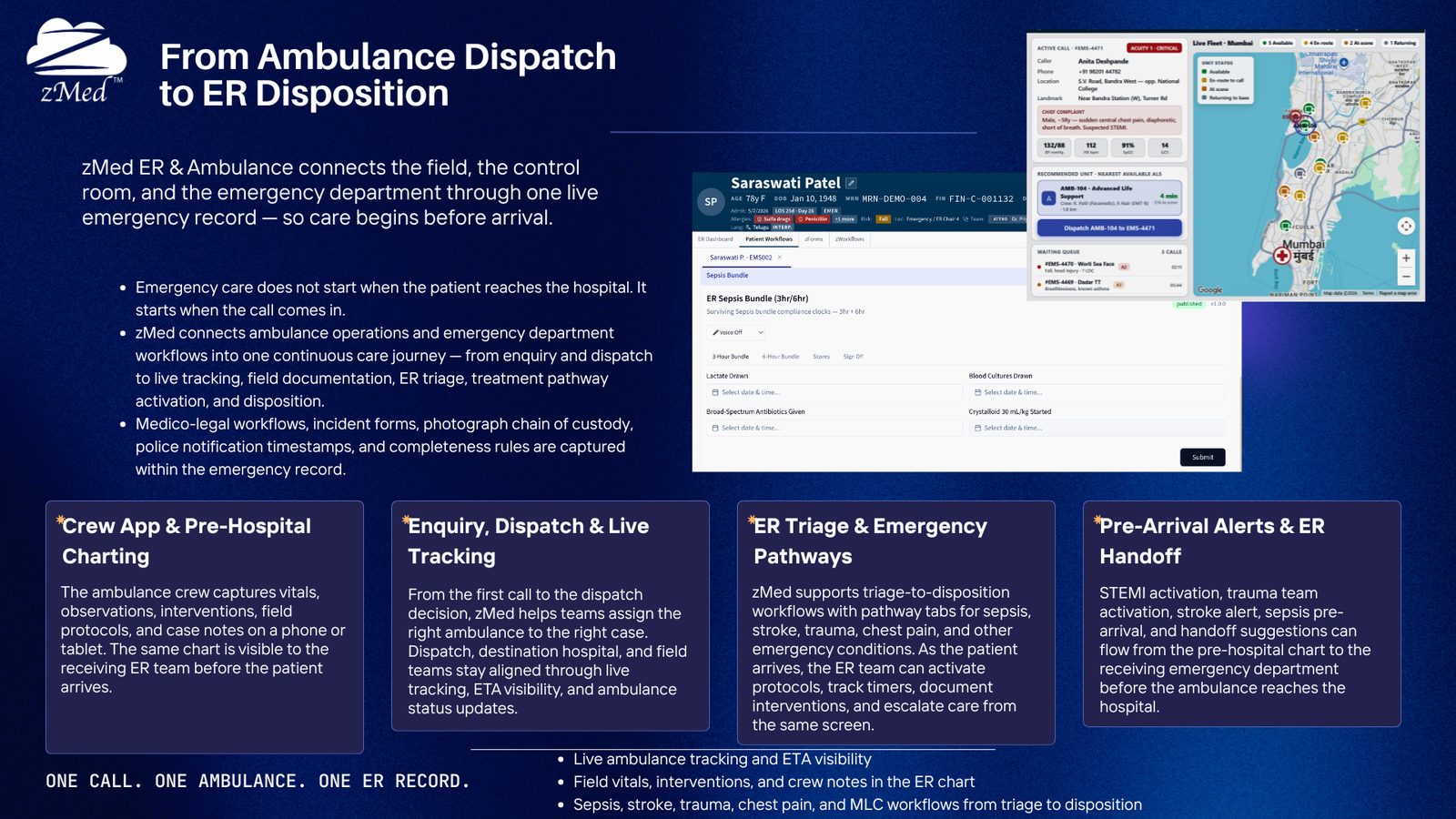 zMed critical-care platform — slide 6