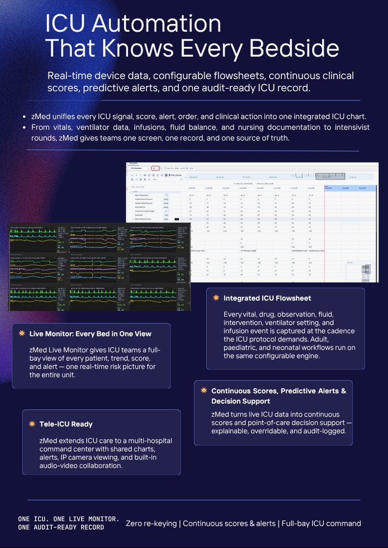 zMed critical-care platform — slide 2