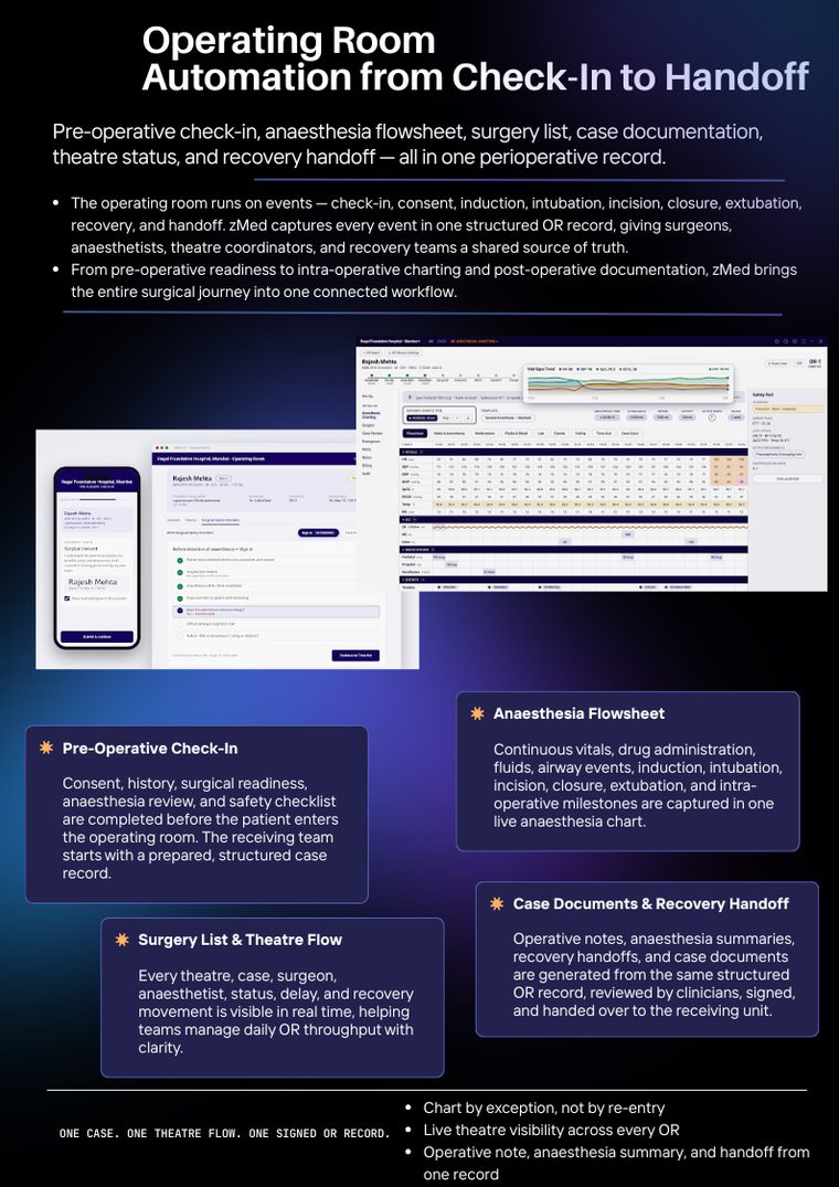 zMed critical-care platform — slide 3