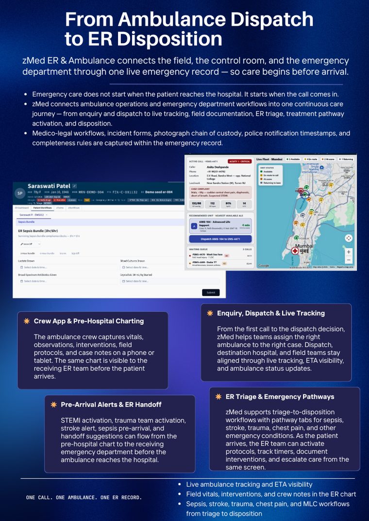 zMed critical-care platform — slide 4