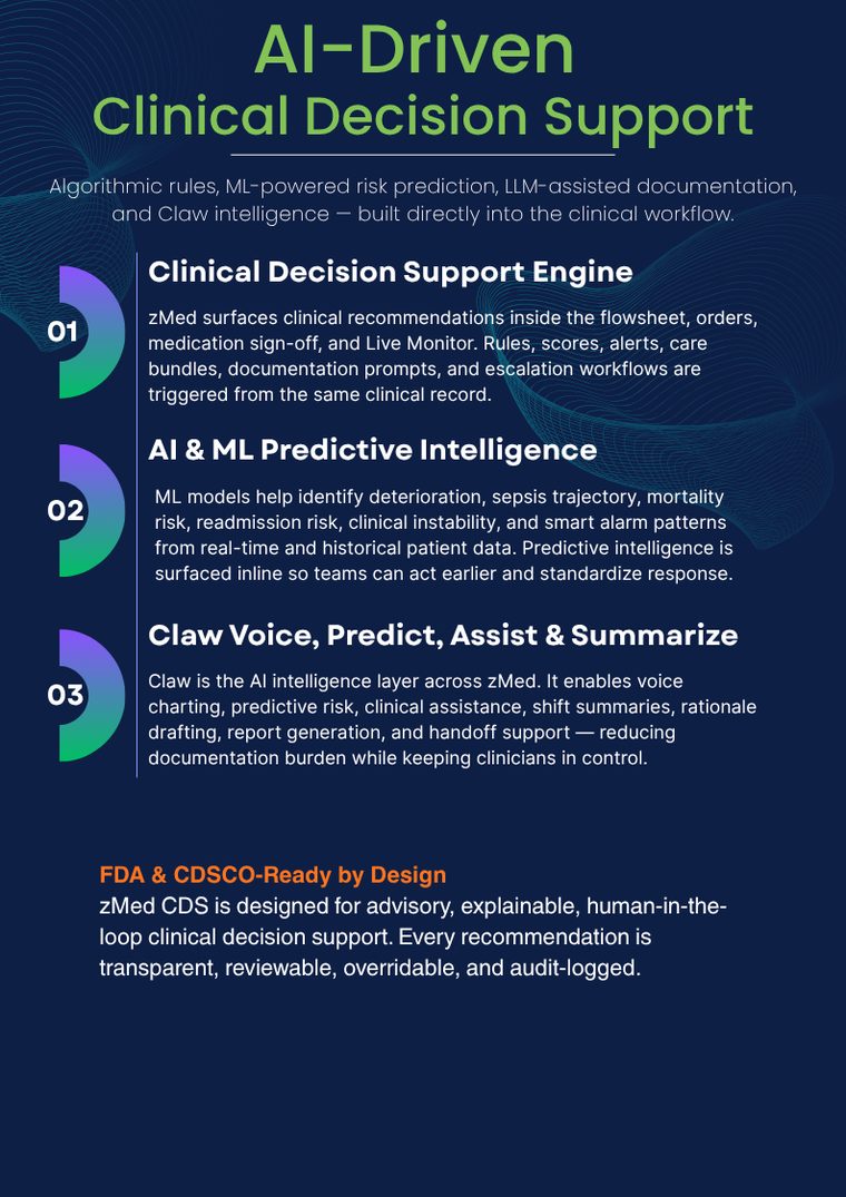 zMed critical-care platform — slide 5